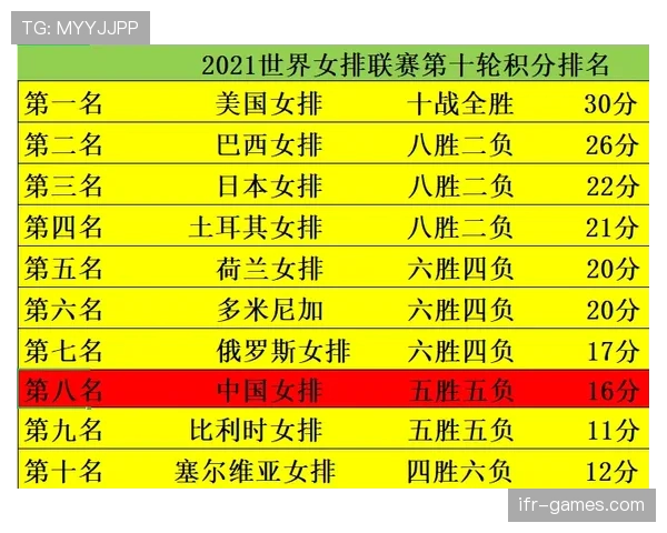 日本队晋级八强概率模型分析
